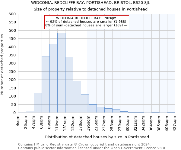 WIDCONIA, REDCLIFFE BAY, PORTISHEAD, BRISTOL, BS20 8JL: Size of property relative to detached houses in Portishead