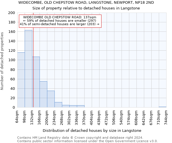 WIDECOMBE, OLD CHEPSTOW ROAD, LANGSTONE, NEWPORT, NP18 2ND: Size of property relative to detached houses in Langstone