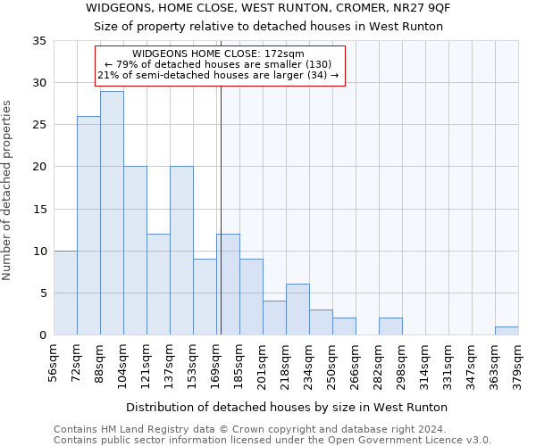 WIDGEONS, HOME CLOSE, WEST RUNTON, CROMER, NR27 9QF: Size of property relative to detached houses in West Runton