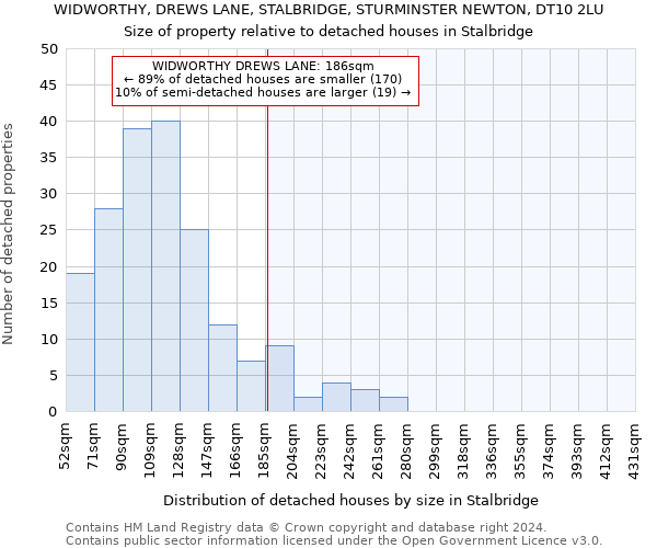 WIDWORTHY, DREWS LANE, STALBRIDGE, STURMINSTER NEWTON, DT10 2LU: Size of property relative to detached houses in Stalbridge