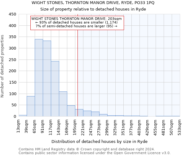 WIGHT STONES, THORNTON MANOR DRIVE, RYDE, PO33 1PQ: Size of property relative to detached houses in Ryde