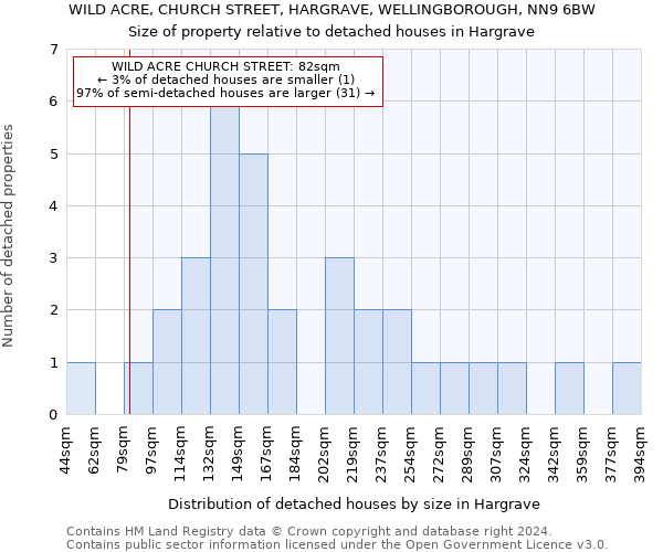 WILD ACRE, CHURCH STREET, HARGRAVE, WELLINGBOROUGH, NN9 6BW: Size of property relative to detached houses in Hargrave