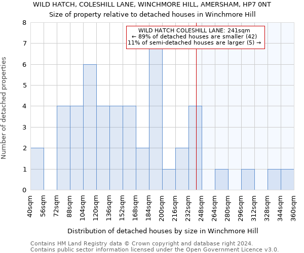 WILD HATCH, COLESHILL LANE, WINCHMORE HILL, AMERSHAM, HP7 0NT: Size of property relative to detached houses in Winchmore Hill