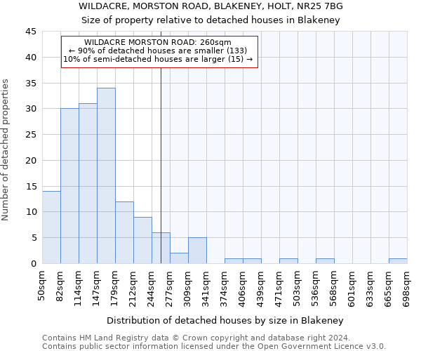 WILDACRE, MORSTON ROAD, BLAKENEY, HOLT, NR25 7BG: Size of property relative to detached houses in Blakeney