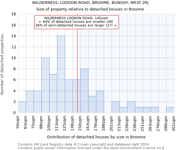 WILDERNESS, LODDON ROAD, BROOME, BUNGAY, NR35 2RJ: Size of property relative to detached houses in Broome