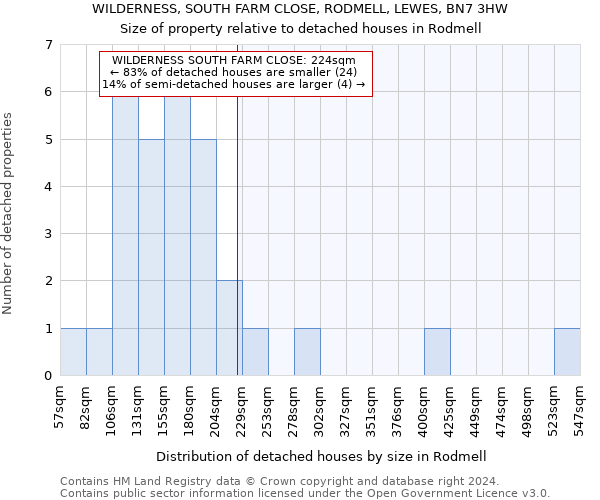 WILDERNESS, SOUTH FARM CLOSE, RODMELL, LEWES, BN7 3HW: Size of property relative to detached houses in Rodmell