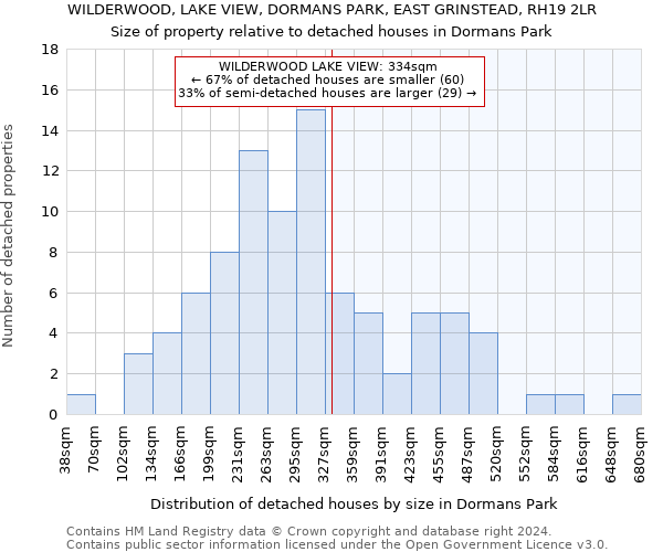 WILDERWOOD, LAKE VIEW, DORMANS PARK, EAST GRINSTEAD, RH19 2LR: Size of property relative to detached houses in Dormans Park