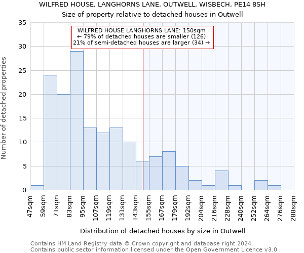 WILFRED HOUSE, LANGHORNS LANE, OUTWELL, WISBECH, PE14 8SH: Size of property relative to detached houses in Outwell