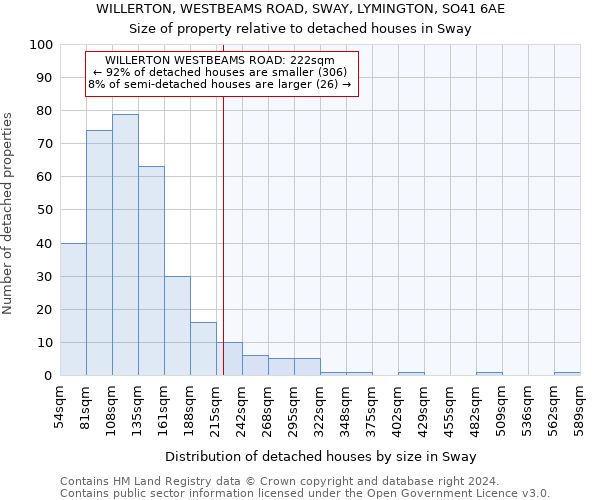 WILLERTON, WESTBEAMS ROAD, SWAY, LYMINGTON, SO41 6AE: Size of property relative to detached houses in Sway