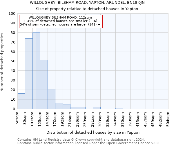 WILLOUGHBY, BILSHAM ROAD, YAPTON, ARUNDEL, BN18 0JN: Size of property relative to detached houses in Yapton