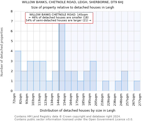 WILLOW BANKS, CHETNOLE ROAD, LEIGH, SHERBORNE, DT9 6HJ: Size of property relative to detached houses in Leigh