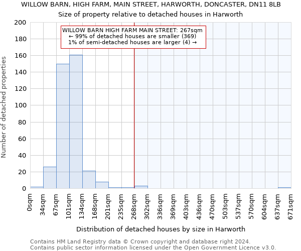 WILLOW BARN, HIGH FARM, MAIN STREET, HARWORTH, DONCASTER, DN11 8LB: Size of property relative to detached houses in Harworth