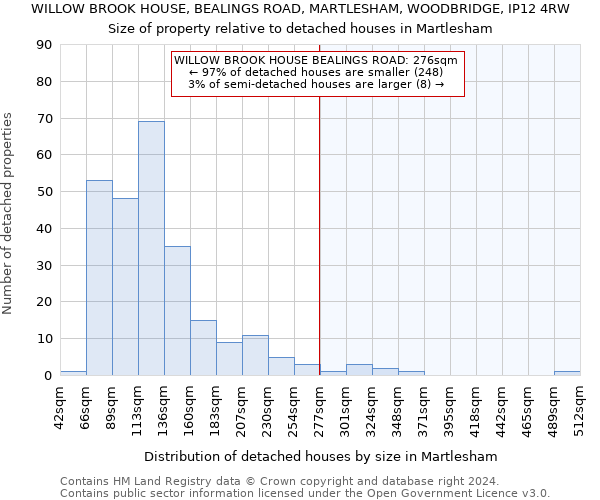 WILLOW BROOK HOUSE, BEALINGS ROAD, MARTLESHAM, WOODBRIDGE, IP12 4RW: Size of property relative to detached houses in Martlesham