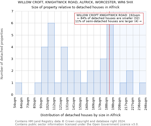 WILLOW CROFT, KNIGHTWICK ROAD, ALFRICK, WORCESTER, WR6 5HX: Size of property relative to detached houses in Alfrick