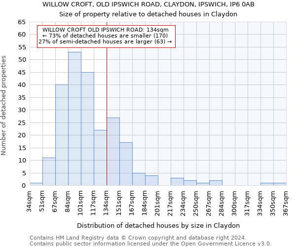 WILLOW CROFT, OLD IPSWICH ROAD, CLAYDON, IPSWICH, IP6 0AB: Size of property relative to detached houses in Claydon