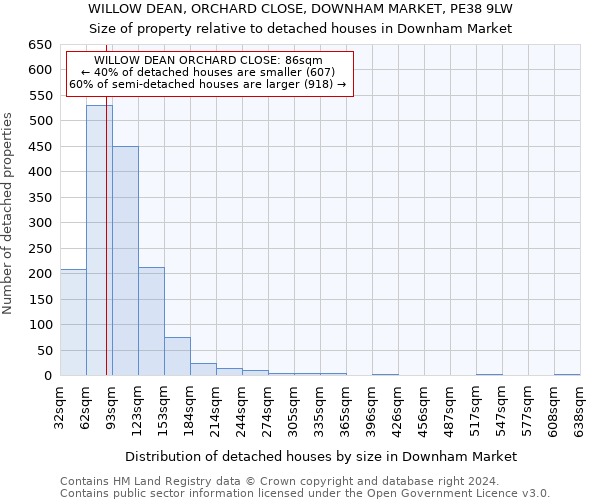 WILLOW DEAN, ORCHARD CLOSE, DOWNHAM MARKET, PE38 9LW: Size of property relative to detached houses in Downham Market