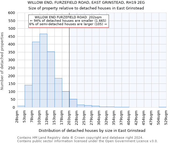 WILLOW END, FURZEFIELD ROAD, EAST GRINSTEAD, RH19 2EG: Size of property relative to detached houses in East Grinstead