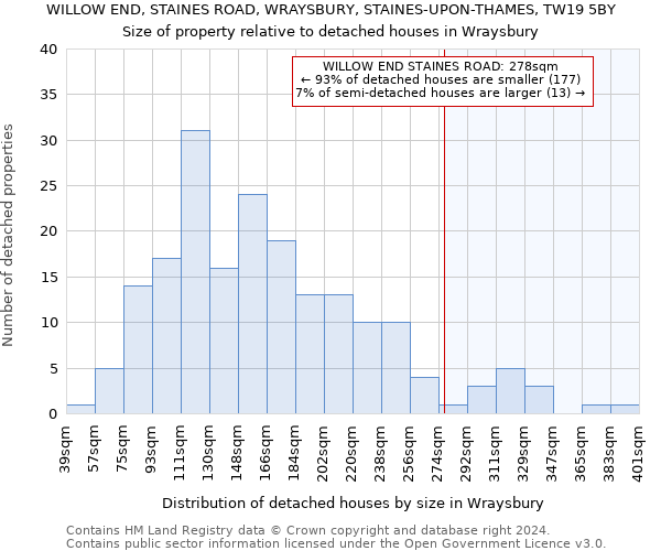 WILLOW END, STAINES ROAD, WRAYSBURY, STAINES-UPON-THAMES, TW19 5BY: Size of property relative to detached houses in Wraysbury