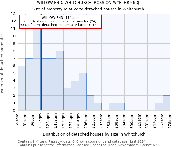 WILLOW END, WHITCHURCH, ROSS-ON-WYE, HR9 6DJ: Size of property relative to detached houses in Whitchurch