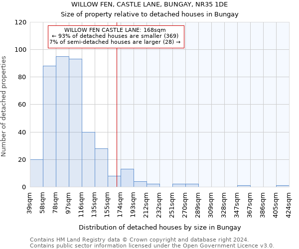 WILLOW FEN, CASTLE LANE, BUNGAY, NR35 1DE: Size of property relative to detached houses in Bungay