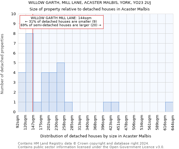 WILLOW GARTH, MILL LANE, ACASTER MALBIS, YORK, YO23 2UJ: Size of property relative to detached houses in Acaster Malbis