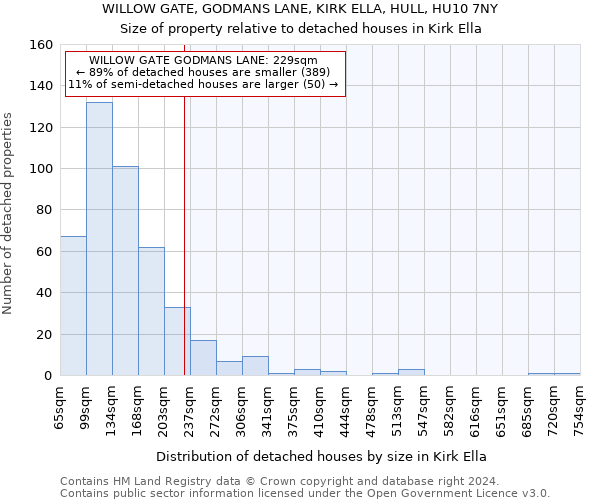 WILLOW GATE, GODMANS LANE, KIRK ELLA, HULL, HU10 7NY: Size of property relative to detached houses in Kirk Ella