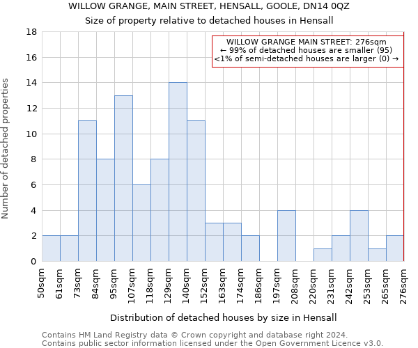 WILLOW GRANGE, MAIN STREET, HENSALL, GOOLE, DN14 0QZ: Size of property relative to detached houses in Hensall