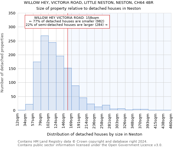 WILLOW HEY, VICTORIA ROAD, LITTLE NESTON, NESTON, CH64 4BR: Size of property relative to detached houses in Neston