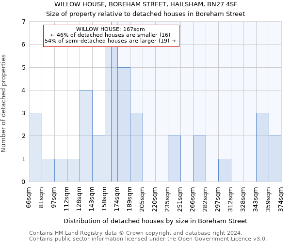 WILLOW HOUSE, BOREHAM STREET, HAILSHAM, BN27 4SF: Size of property relative to detached houses in Boreham Street