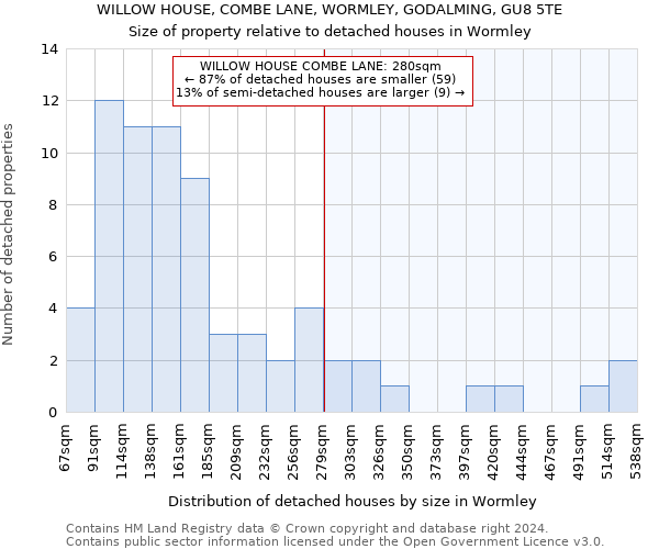 WILLOW HOUSE, COMBE LANE, WORMLEY, GODALMING, GU8 5TE: Size of property relative to detached houses in Wormley