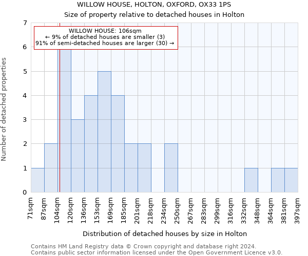 WILLOW HOUSE, HOLTON, OXFORD, OX33 1PS: Size of property relative to detached houses in Holton