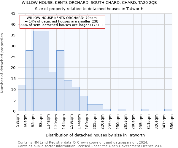 WILLOW HOUSE, KENTS ORCHARD, SOUTH CHARD, CHARD, TA20 2QB: Size of property relative to detached houses in Tatworth