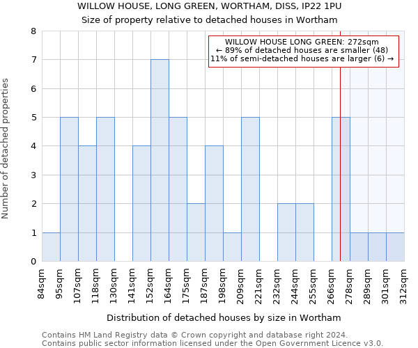 WILLOW HOUSE, LONG GREEN, WORTHAM, DISS, IP22 1PU: Size of property relative to detached houses in Wortham