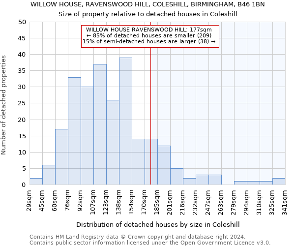 WILLOW HOUSE, RAVENSWOOD HILL, COLESHILL, BIRMINGHAM, B46 1BN: Size of property relative to detached houses in Coleshill