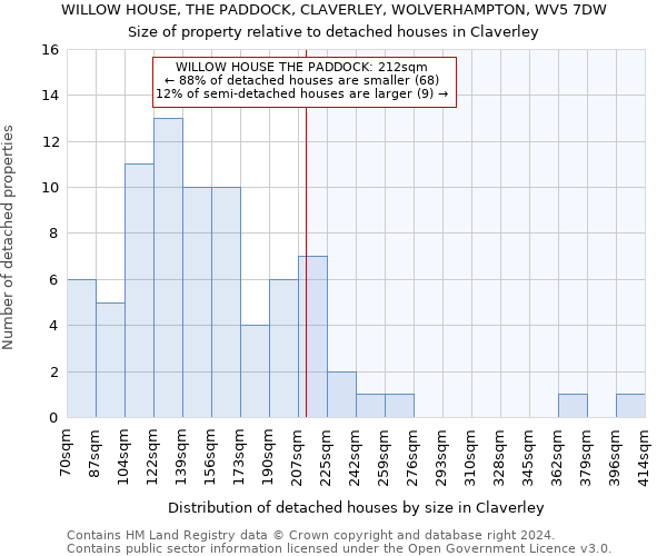 WILLOW HOUSE, THE PADDOCK, CLAVERLEY, WOLVERHAMPTON, WV5 7DW: Size of property relative to detached houses in Claverley