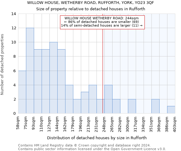 WILLOW HOUSE, WETHERBY ROAD, RUFFORTH, YORK, YO23 3QF: Size of property relative to detached houses in Rufforth