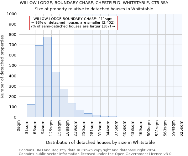 WILLOW LODGE, BOUNDARY CHASE, CHESTFIELD, WHITSTABLE, CT5 3SA: Size of property relative to detached houses in Whitstable