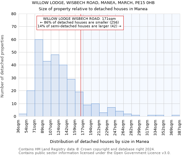 WILLOW LODGE, WISBECH ROAD, MANEA, MARCH, PE15 0HB: Size of property relative to detached houses in Manea