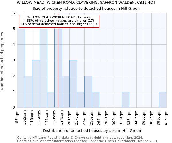 WILLOW MEAD, WICKEN ROAD, CLAVERING, SAFFRON WALDEN, CB11 4QT: Size of property relative to detached houses in Hill Green