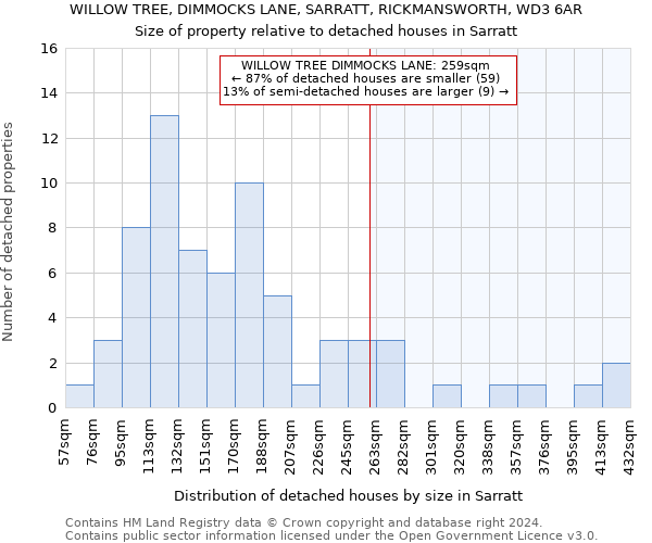 WILLOW TREE, DIMMOCKS LANE, SARRATT, RICKMANSWORTH, WD3 6AR: Size of property relative to detached houses in Sarratt