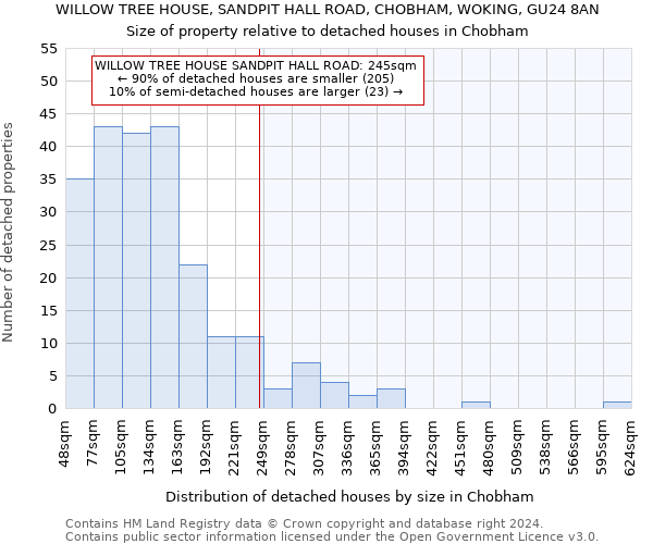 WILLOW TREE HOUSE, SANDPIT HALL ROAD, CHOBHAM, WOKING, GU24 8AN: Size of property relative to detached houses in Chobham