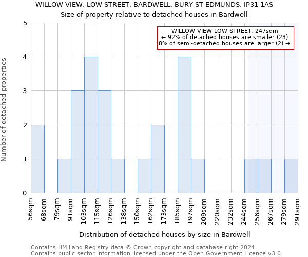 WILLOW VIEW, LOW STREET, BARDWELL, BURY ST EDMUNDS, IP31 1AS: Size of property relative to detached houses in Bardwell