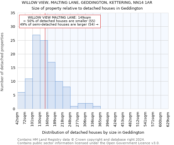 WILLOW VIEW, MALTING LANE, GEDDINGTON, KETTERING, NN14 1AR: Size of property relative to detached houses in Geddington