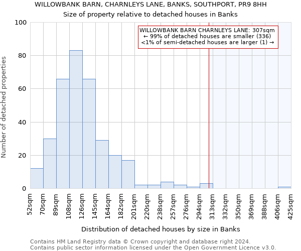 WILLOWBANK BARN, CHARNLEYS LANE, BANKS, SOUTHPORT, PR9 8HH: Size of property relative to detached houses in Banks