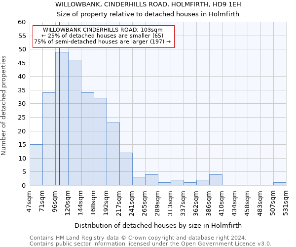 WILLOWBANK, CINDERHILLS ROAD, HOLMFIRTH, HD9 1EH: Size of property relative to detached houses in Holmfirth