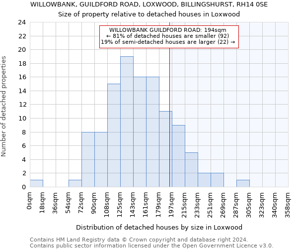 WILLOWBANK, GUILDFORD ROAD, LOXWOOD, BILLINGSHURST, RH14 0SE: Size of property relative to detached houses in Loxwood