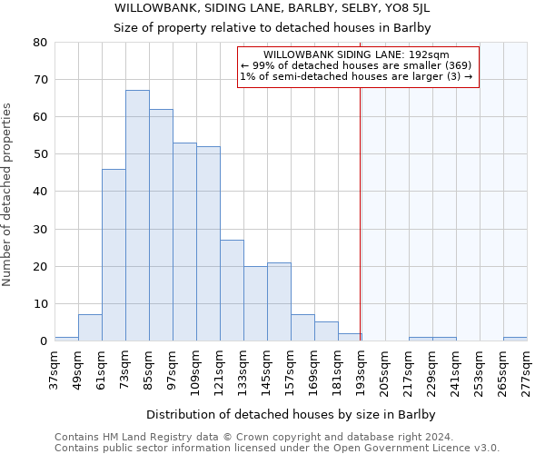 WILLOWBANK, SIDING LANE, BARLBY, SELBY, YO8 5JL: Size of property relative to detached houses in Barlby