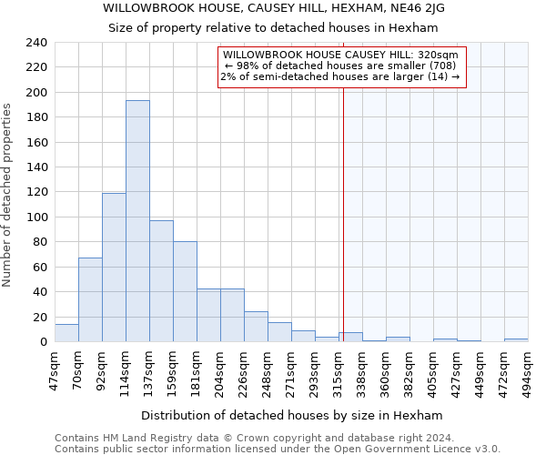 WILLOWBROOK HOUSE, CAUSEY HILL, HEXHAM, NE46 2JG: Size of property relative to detached houses in Hexham