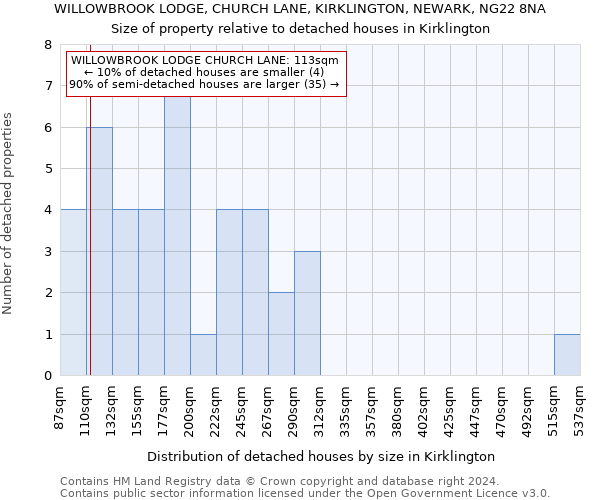 WILLOWBROOK LODGE, CHURCH LANE, KIRKLINGTON, NEWARK, NG22 8NA: Size of property relative to detached houses in Kirklington