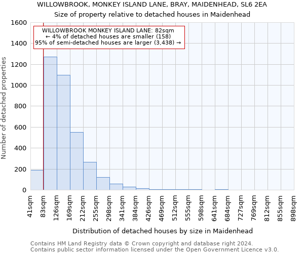 WILLOWBROOK, MONKEY ISLAND LANE, BRAY, MAIDENHEAD, SL6 2EA: Size of property relative to detached houses in Maidenhead